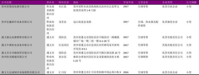 貴州省日用家電零售行業企業名錄2018版解析 日用百貨銷售的深度融合與發展